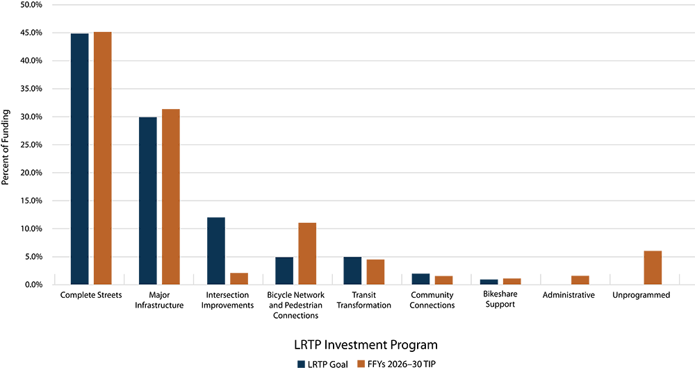 Bar chart. Bar chart.